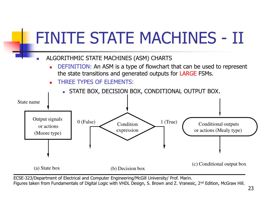 State Machine Flow Chart