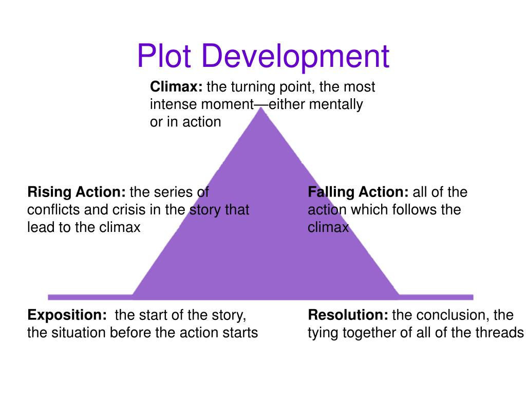 PPT Plot PowerPoint Presentation Free Download ID 4097932 ppt-plot-powerpoint-presentation-free-download-id-4097932