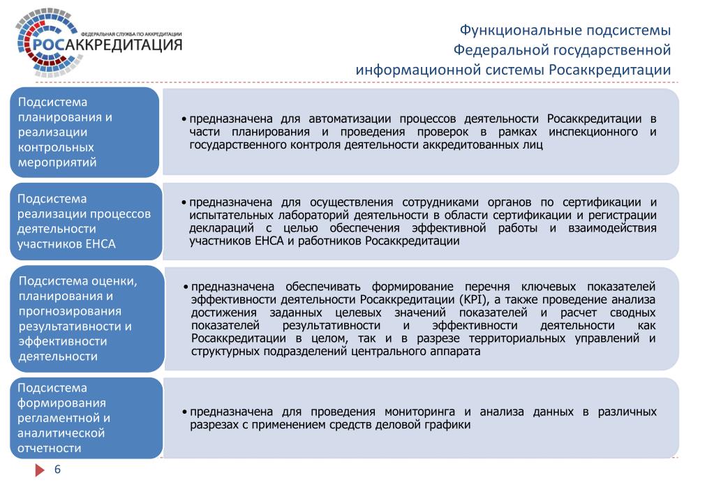 Фгис аккредитация. ФГИС Росаккредитация. Федеральная государственная информационная система. ФГИС Росаккредитации личный кабинет. Аккредитация ФГИС.