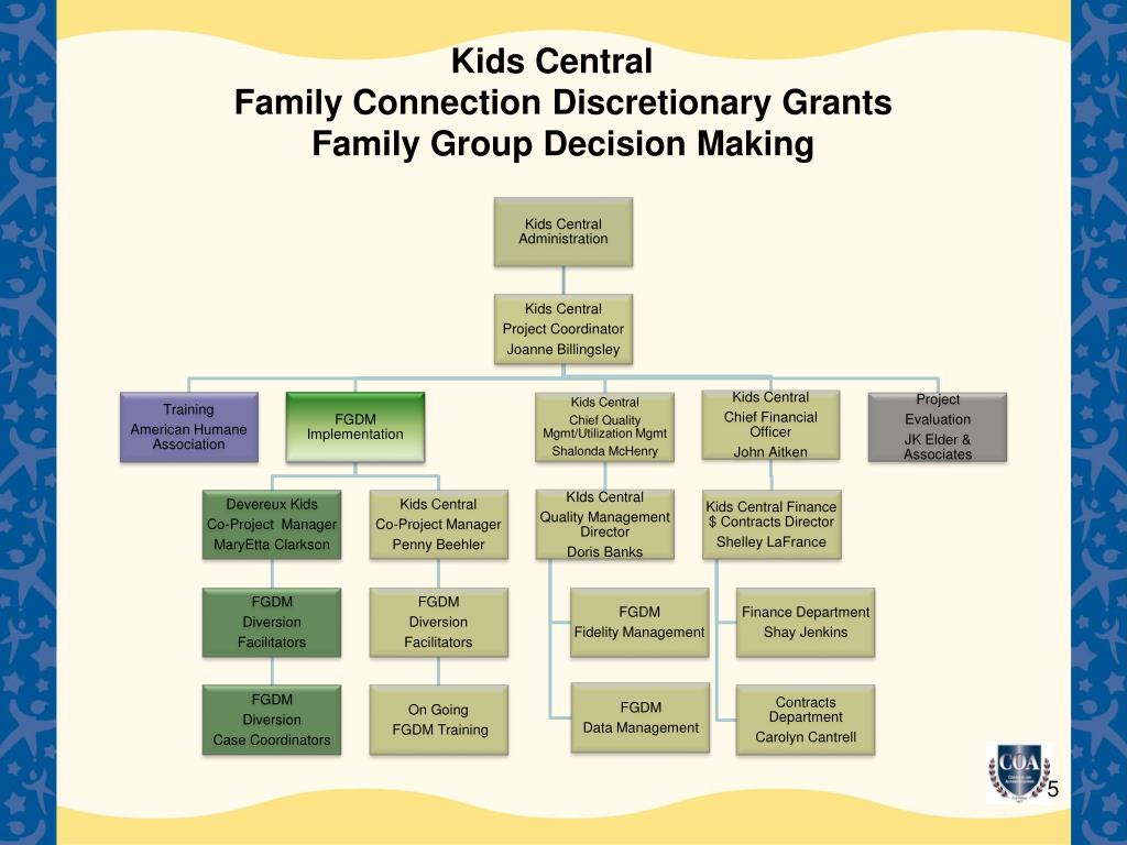 PPT Family Group Decision Making Engaging Encouraging And ppt-family-group-decision-making-engaging-encouraging-and