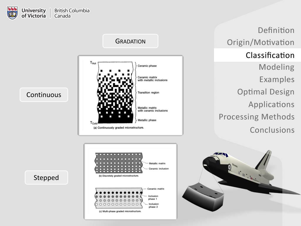 Ppt functionally graded materials powerpoint presentation free