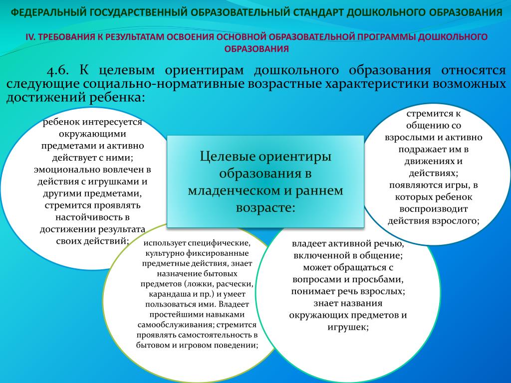2 образовательные стандарты дошкольного образования. Целевые ориентиры ФГОС дошкольного образования. Целевые ориентиры дошкольного образования по ФГОС. Субъектами дошкольного образования являются кто. Какие требования не включает в себя стандарт дошкольного образования.