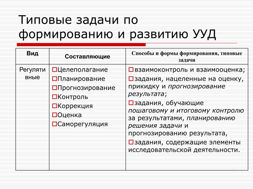 Развитие форм и видов. Типовые задачи по планированию. Типы заданий в Мулд.