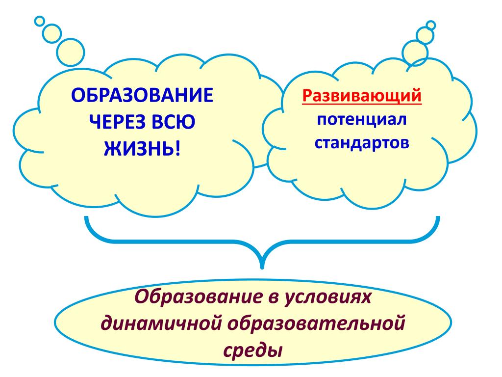 Образование через всю жизнь. Развитие образования через. Развивающий потенциал обучения тезисы. Обучение “через совершение открытий”;.