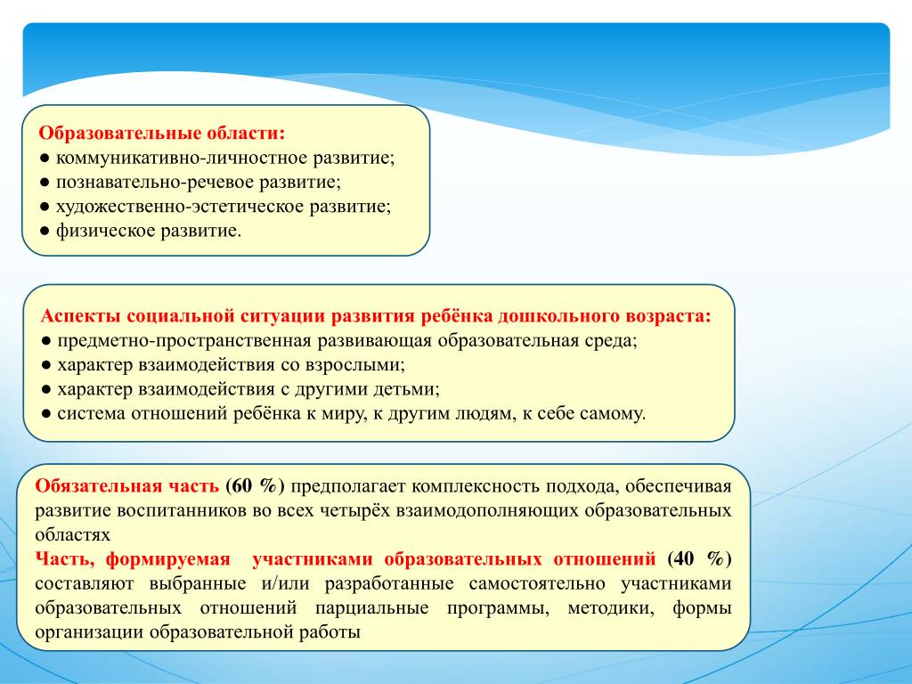 Области личного развития. Коммуникативно-личностное развитие это. Социально познавательное речевое развитие. Коммуникативно-личностное развитие ребенка. Коммуникативно-личностное развитие дошкольников.