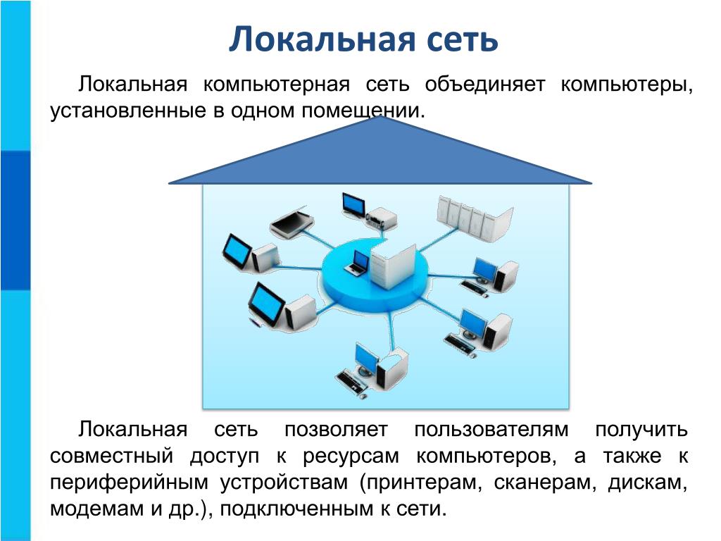 Локальная компьютерная сеть презентация