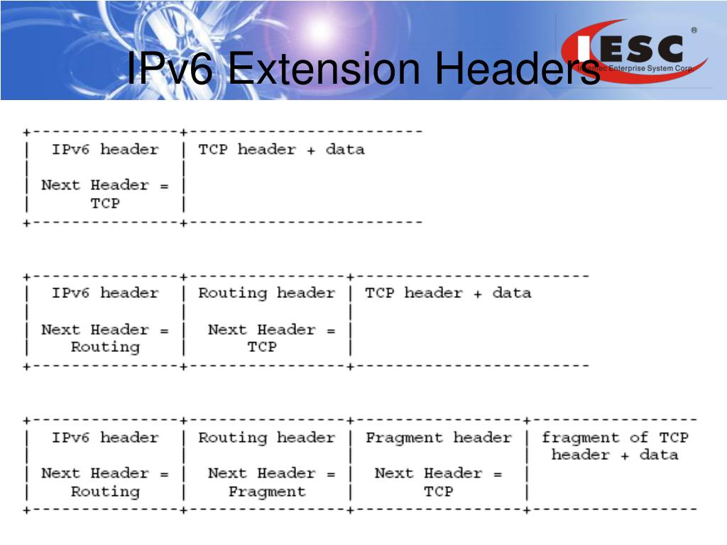 rules of ipv6 compression