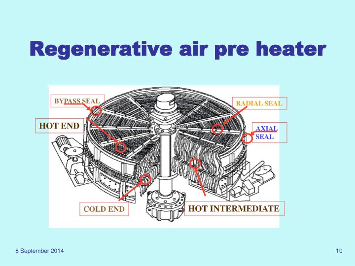 material steel velocity Gas Flue PowerPoint Air PPT system pre Heater material steel velocity Gas Flue PowerPoint Air PPT system pre Heater