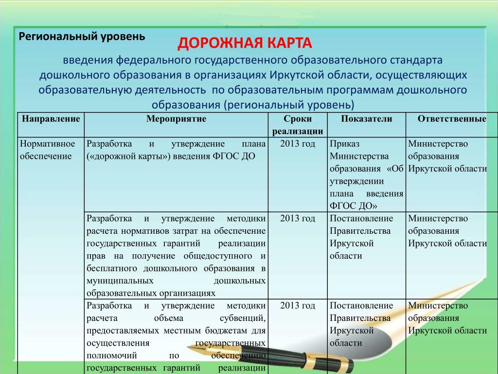 Дорожная карта советника по воспитательной работе