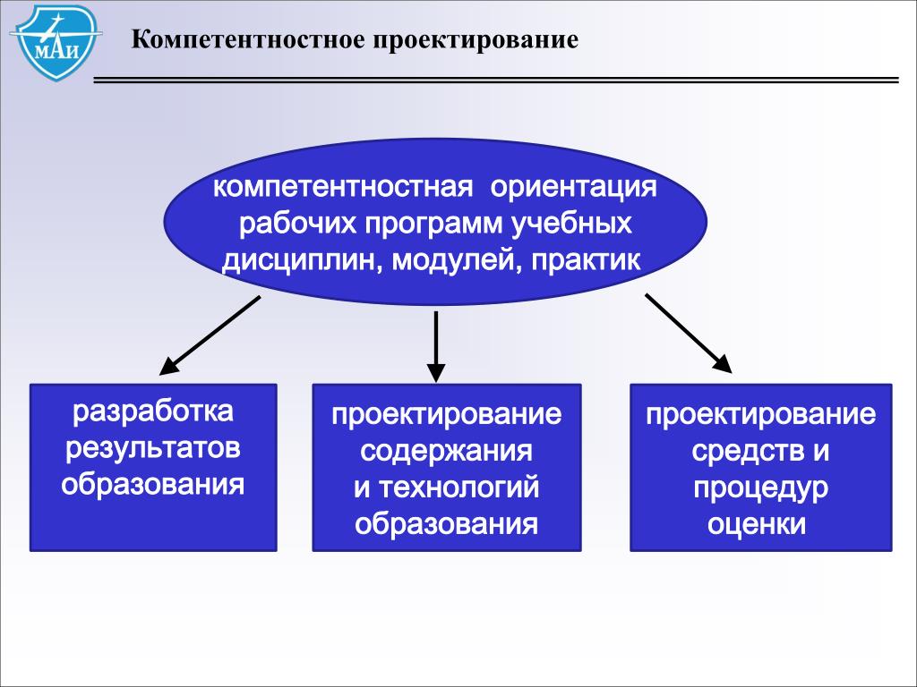 Система рейтинг контроля как составная часть учебного процесса презентация