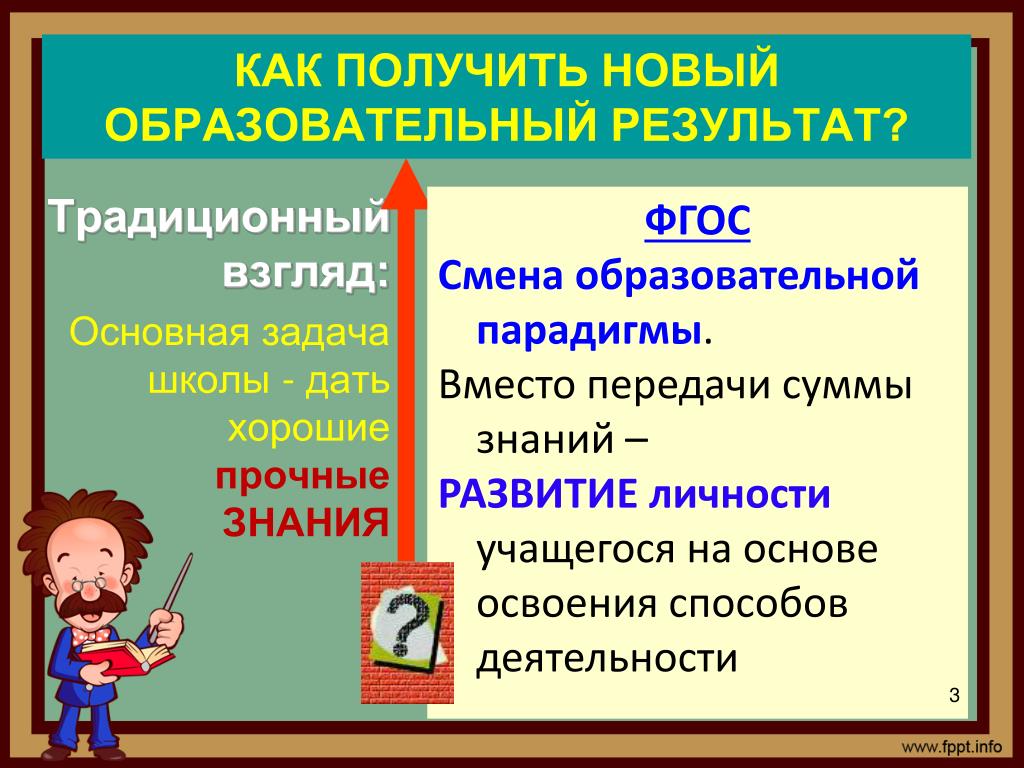 Новые образовательные результаты. Как получить новый образовательный результат по ФГОС?. Новые образовательные Результаты по ФГОС. Образовательные Результаты. Методы получения новых знаний по ФГОС.