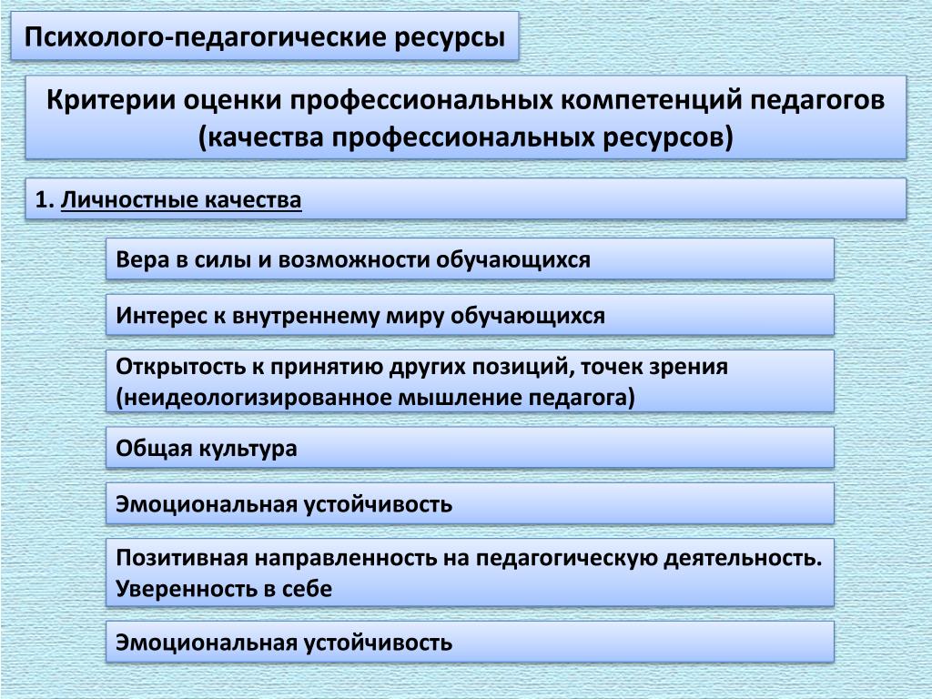 Педагогические критерии. Педагогические ресурсы. Критерии пед развития. Критерии ресурса.