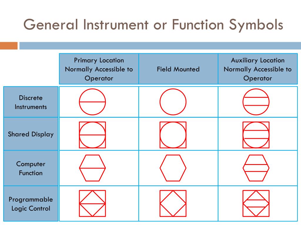 Field functions. Function symbol. Auxiliary function. Discrete field.. General instrument.
