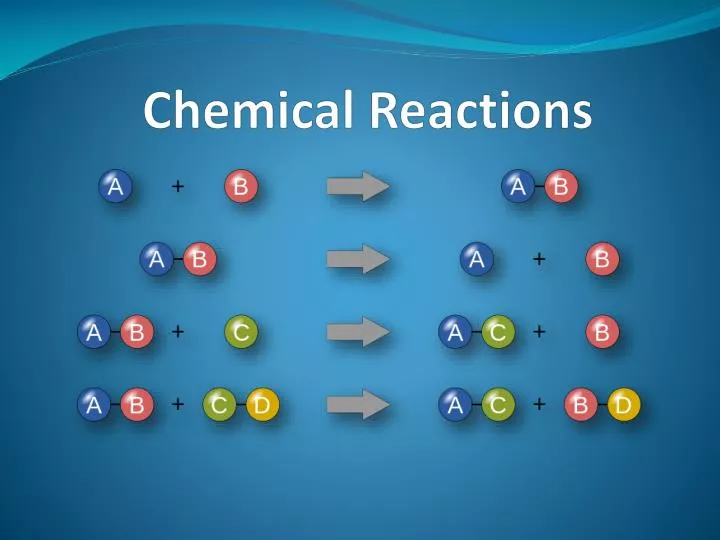 types of reactions presentation