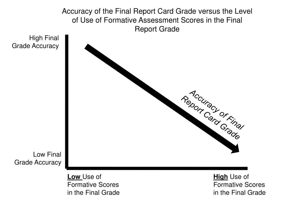 Mcps Final Grade Chart