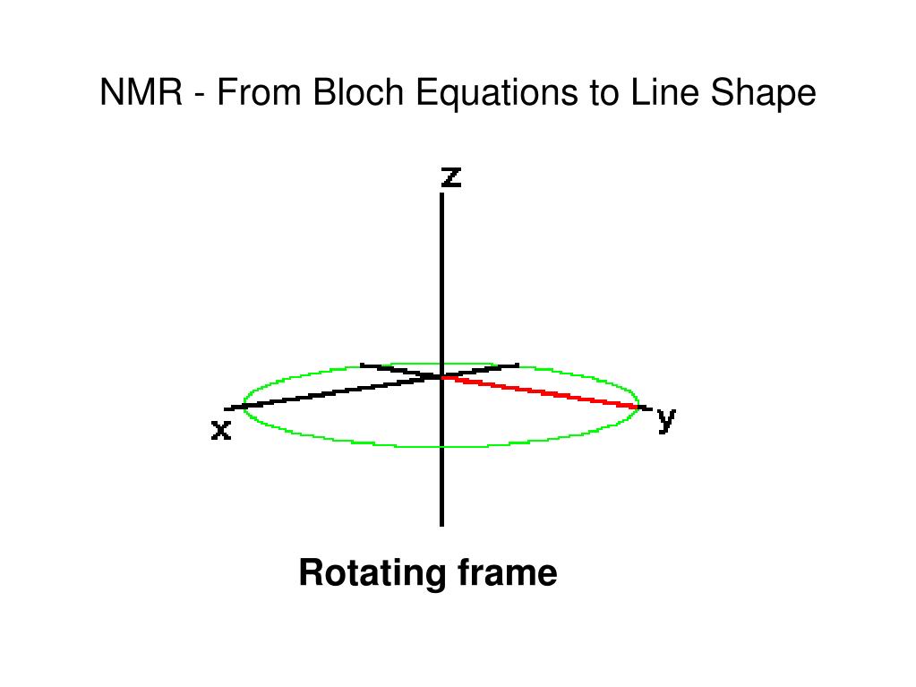 Shape analysis