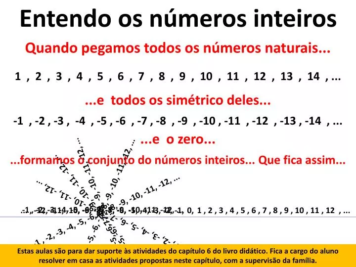 Resultado de imagem para números inteiros
