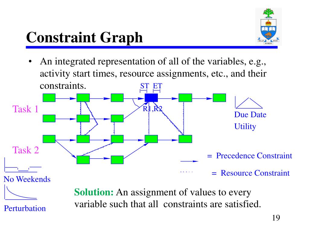 User constraints. Handbook of constraint Programming.