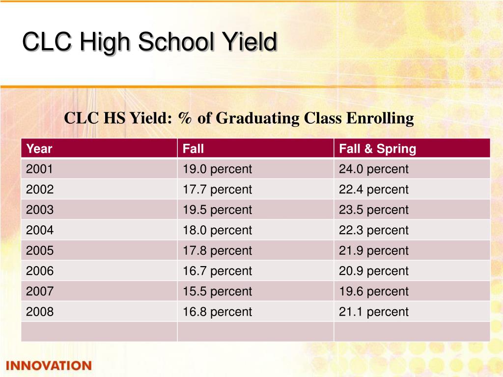 PPT - Environmental Scan for CLC’s Strategic Plan and Enrollment ...
