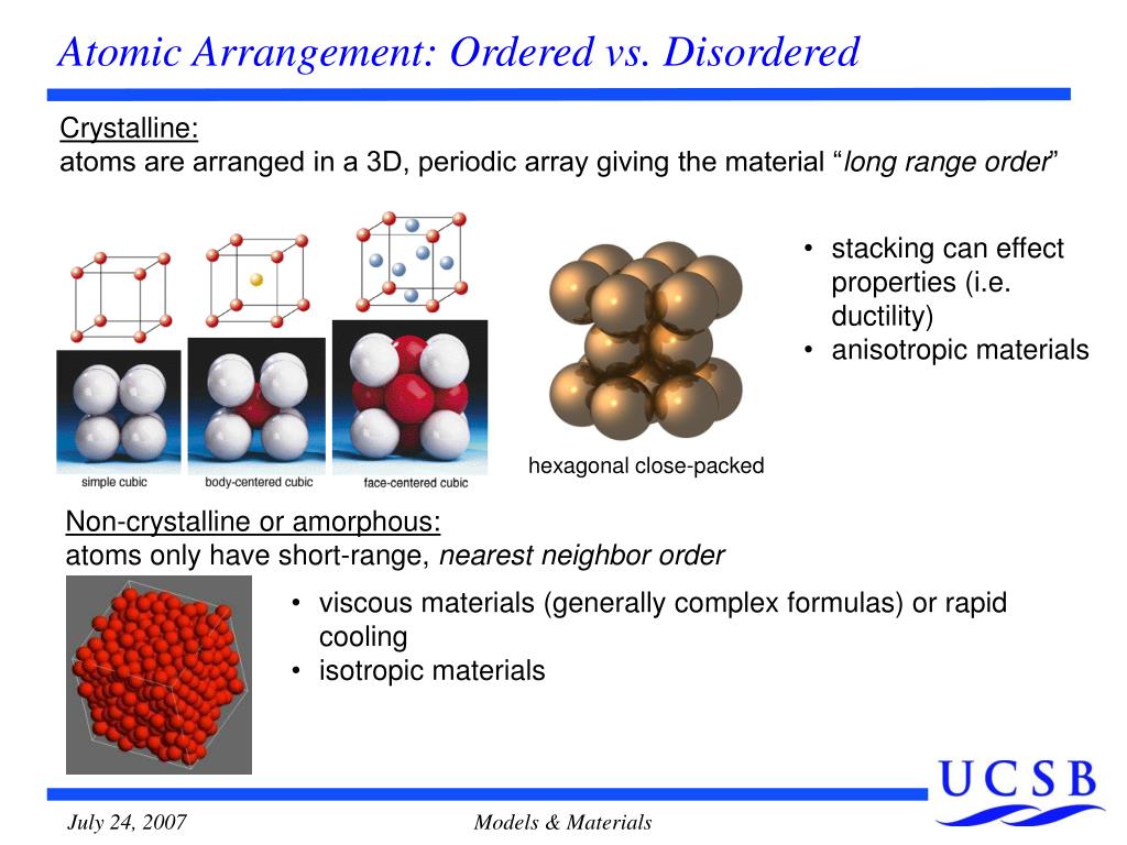 Arrange and order. Атомарные структура селенида свинца. The Arrangement. Isotropic material. Sma Arrangement и sma Arrangement нефть.