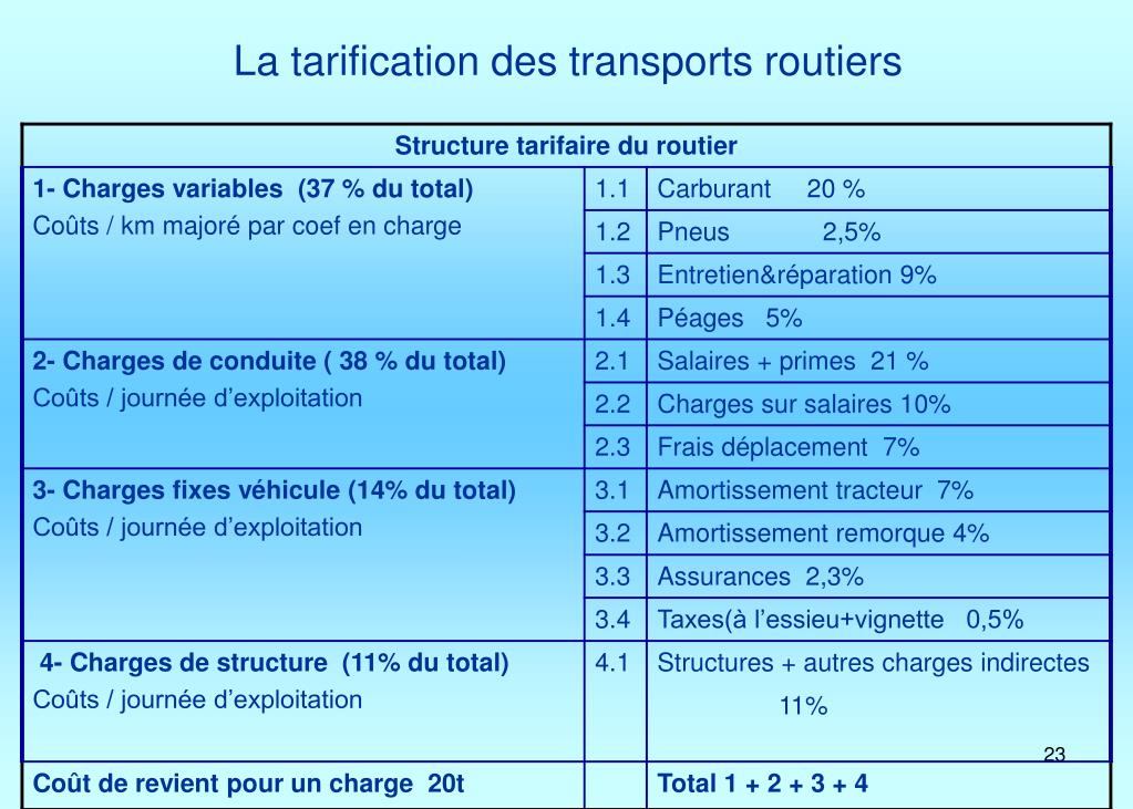 PPT « Transport routier de marchandises» PowerPoint Presentation