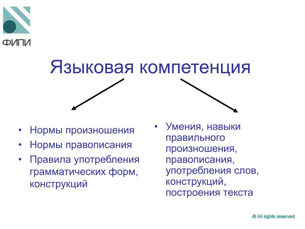 Компетенции по русскому языку. Языковая компетентность это. Формирование языковой компетенции. Языковая компетенция это. Структура и содержание языковой компетенции.