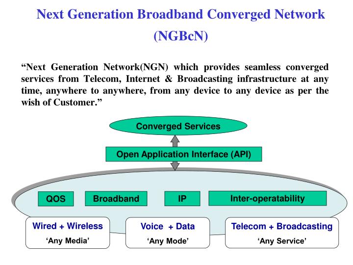 VoIP Deployment Models in Service Provider Networks