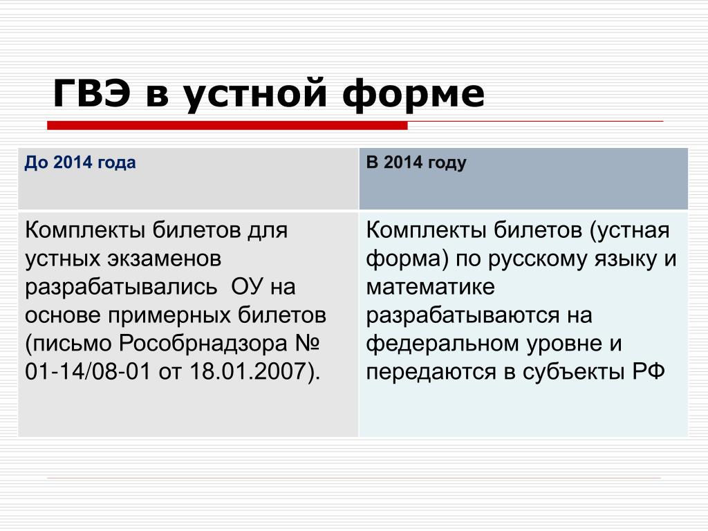 Гвэ по русскому языку письменно. ГВЭ. ГВЭ устная форма. Государственный выпускной экзамен. Экзамен ГВЭ.