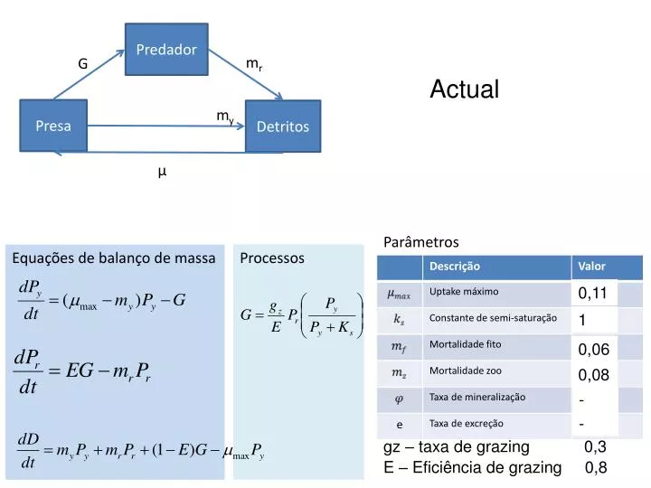 PPT - Equações de balanço de massa PowerPoint Presentation, free ...
