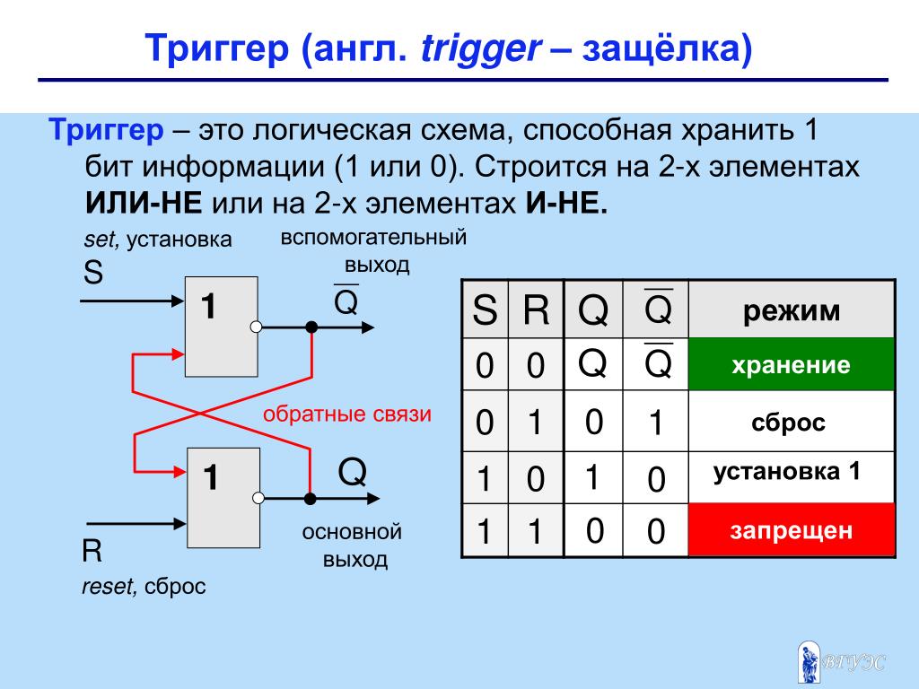 Логический элемент способный хранить один разряд. Триггер схема Электротехника. Триггер защелка d триггер. Схемные логические элементы триггеры. RS триггер защелка.