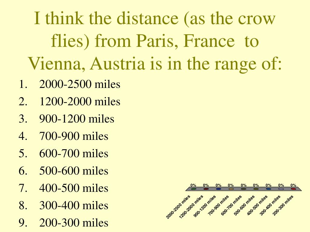 distance between two places as the crow flies