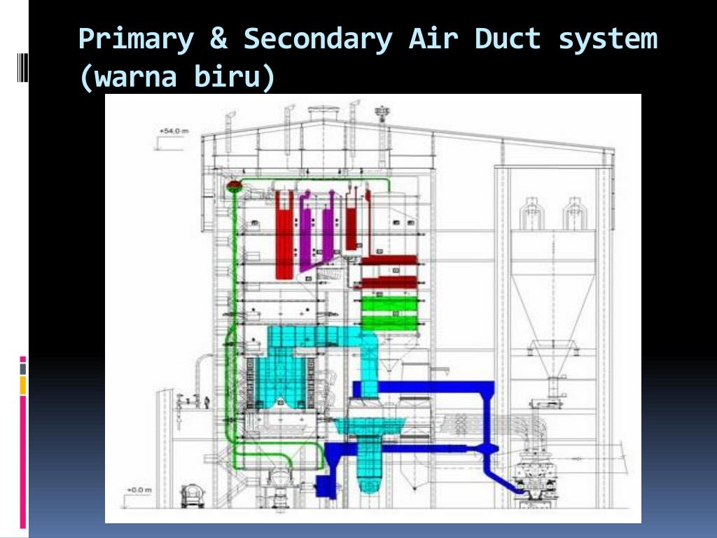 Secondary system. Primary Air secondary Air. Rotary Kiln Primary Air "secondary Air". Secondary Air System перевод.