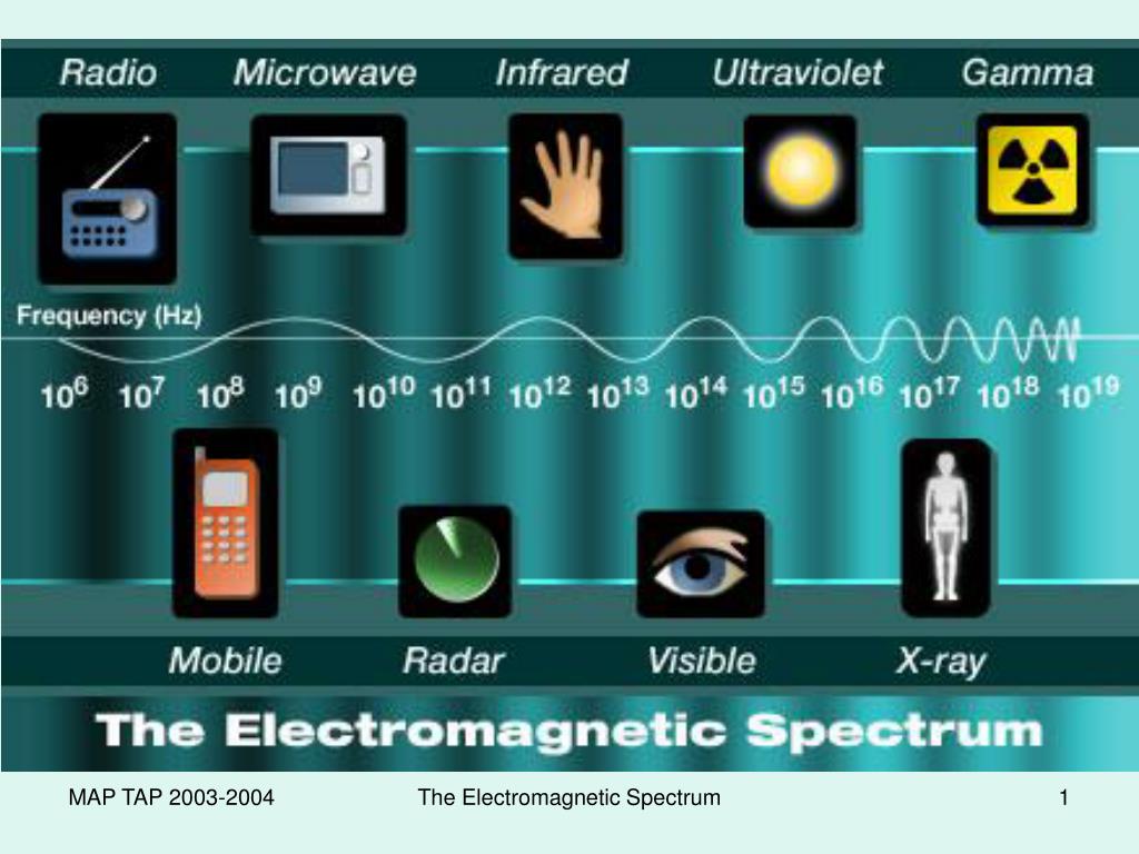 electromagnetic spectrum radio waves examples