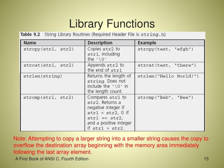 PPT - A First Book of ANSI C Fourth Edition PowerPoint Presentation ...