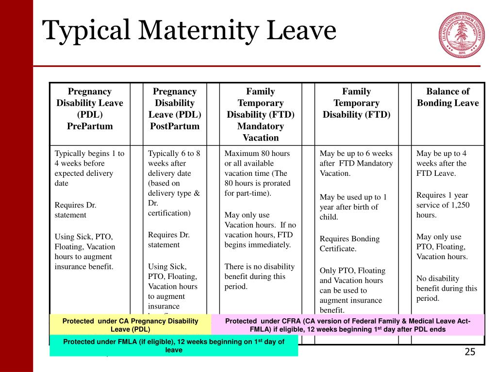Maternity Leave Transition Plan Template Maternity Leave Transition Plan Template