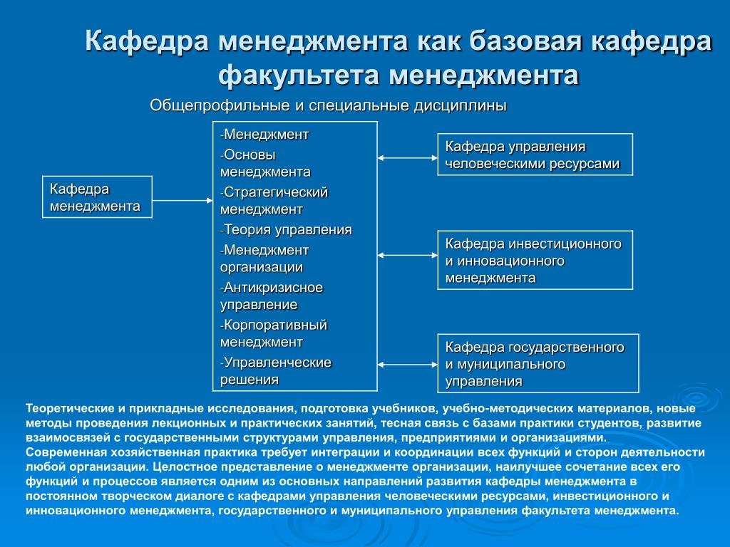 Менеджер органов управления. Организационная структура кафедры вуза. Кафедра менеджмента. Кафедра менеджмент организации. Кафедра это пример.