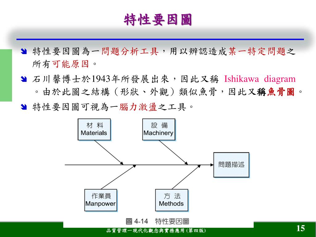 Ppt Chapter 4 Powerpoint Presentation Free Download Id 4109526