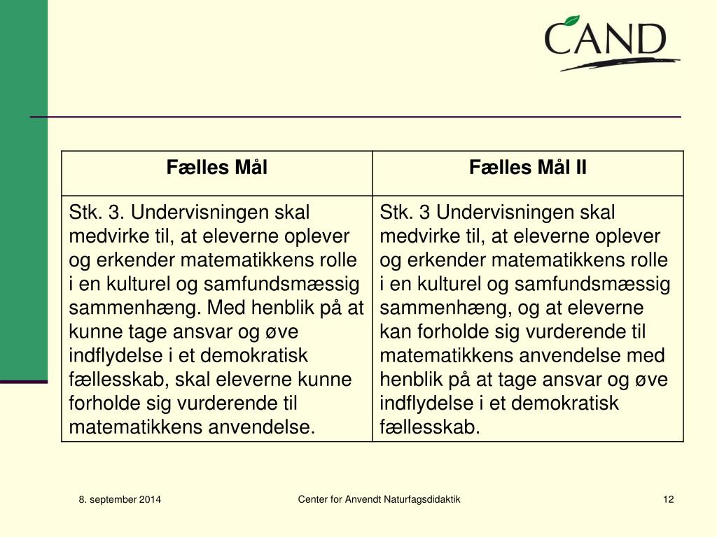 PPT - Fælles Mål II PowerPoint Presentation, free download - ID:4109687