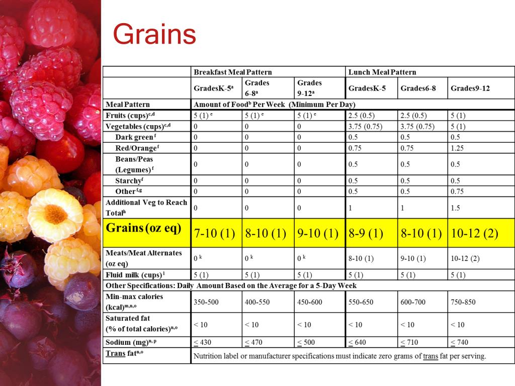 ppt-usda-child-nutrition-program-powerpoint-presentation-free-download-id-4109831