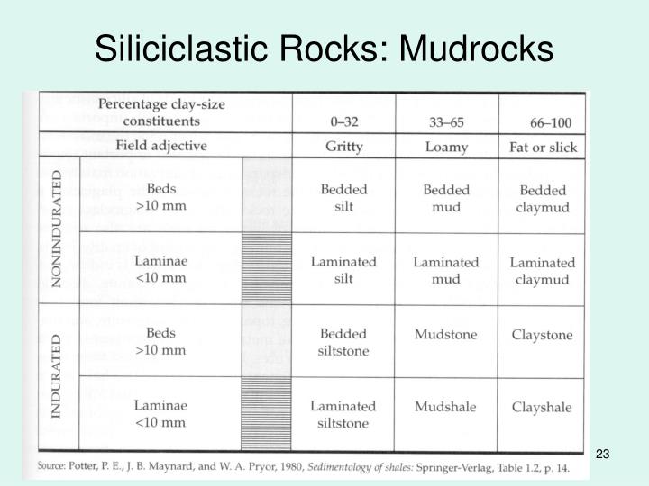PPT - Sedimentary Rocks and the Origin of Sedimentary Strata PowerPoint ...