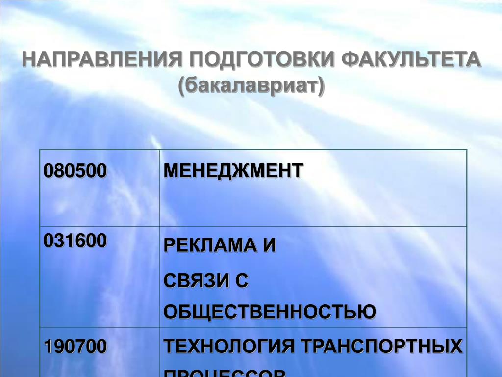 Факультет управление качеством