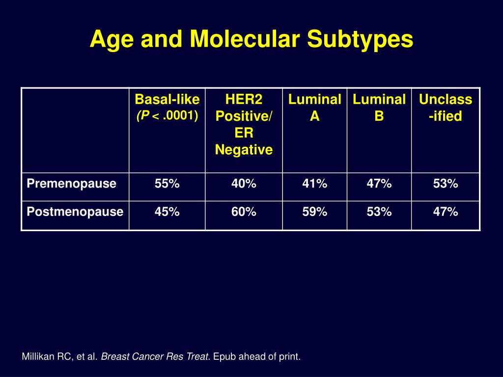 PPT - Wildiers H, et al. Lancet Oncol . 2007;8:1101. PowerPoint ...