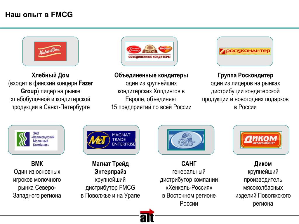 Крупные fmcg. Компании сегмента FMCG. FMCG российские компании. Сектора рынка FMCG. Крупнейшие FMCG компании.