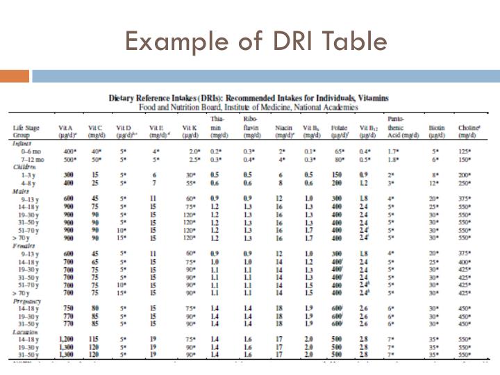 PPT Nutrition Protein, Carbohydrates and Fat PowerPoint