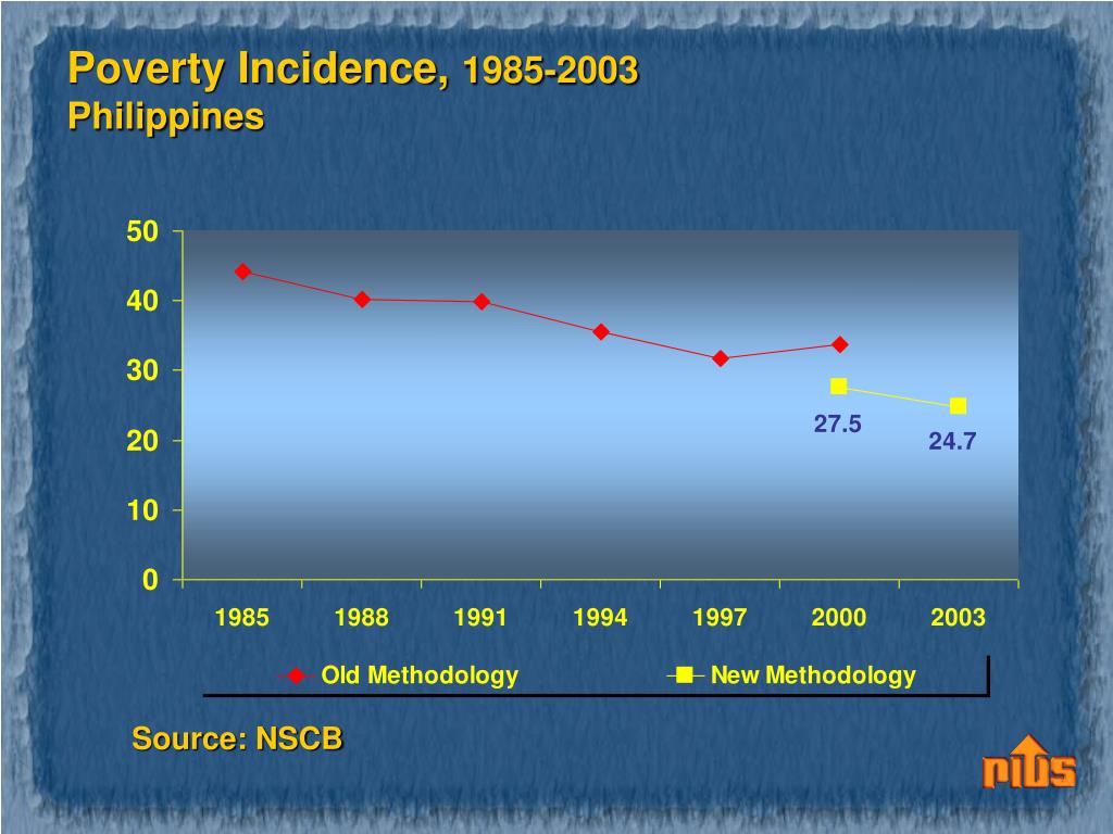 PPT Poverty Profile of the Philippines PowerPoint Presentation, free