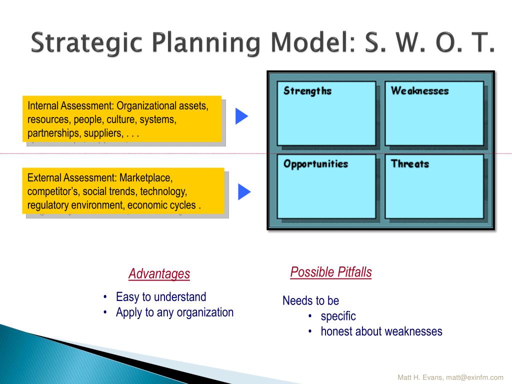 PPT - Community Health Analysis MPH607 PowerPoint Presentation, free ...