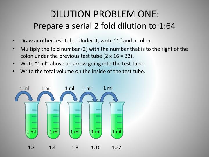 dilution with binary options