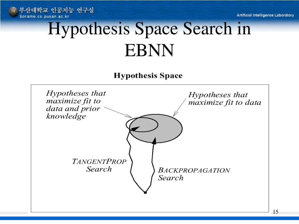 hypothesis space search in genetic algorithms
