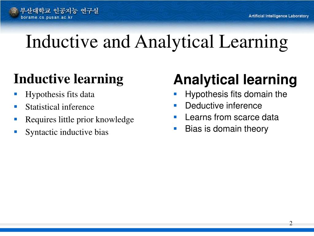 inductive learning hypothesis in machine learning