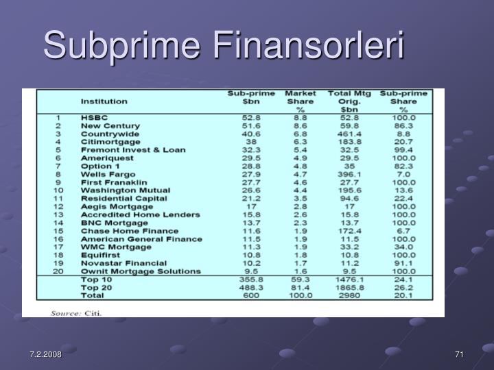 countrywide financial the subprime meltdown Answer to in the countrywide financial:the subprime meltdown case study, what was the nature of the problem and what were the essential elements and factors of. countrywide financial the subprime meltdown Answer to in the countrywide financial:the subprime meltdown case study, what was the nature of the problem and what were the essential elements and factors of.